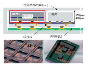 慣性微系統封裝集成技術與計算機系統綜合布線的協同發展