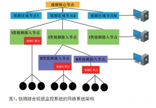 高鐵監(jiān)控系統(tǒng)網(wǎng)絡(luò)集成與綜合布線的融合發(fā)展趨勢(shì)