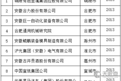 安徽省新技術推廣站 架設創新與產業融合的橋梁